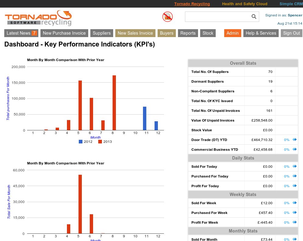 Custom CRM Dashboard