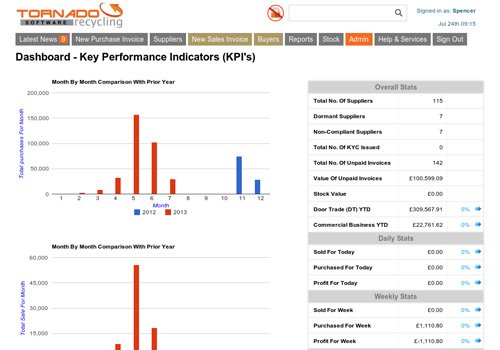 Customisable System Dashboard